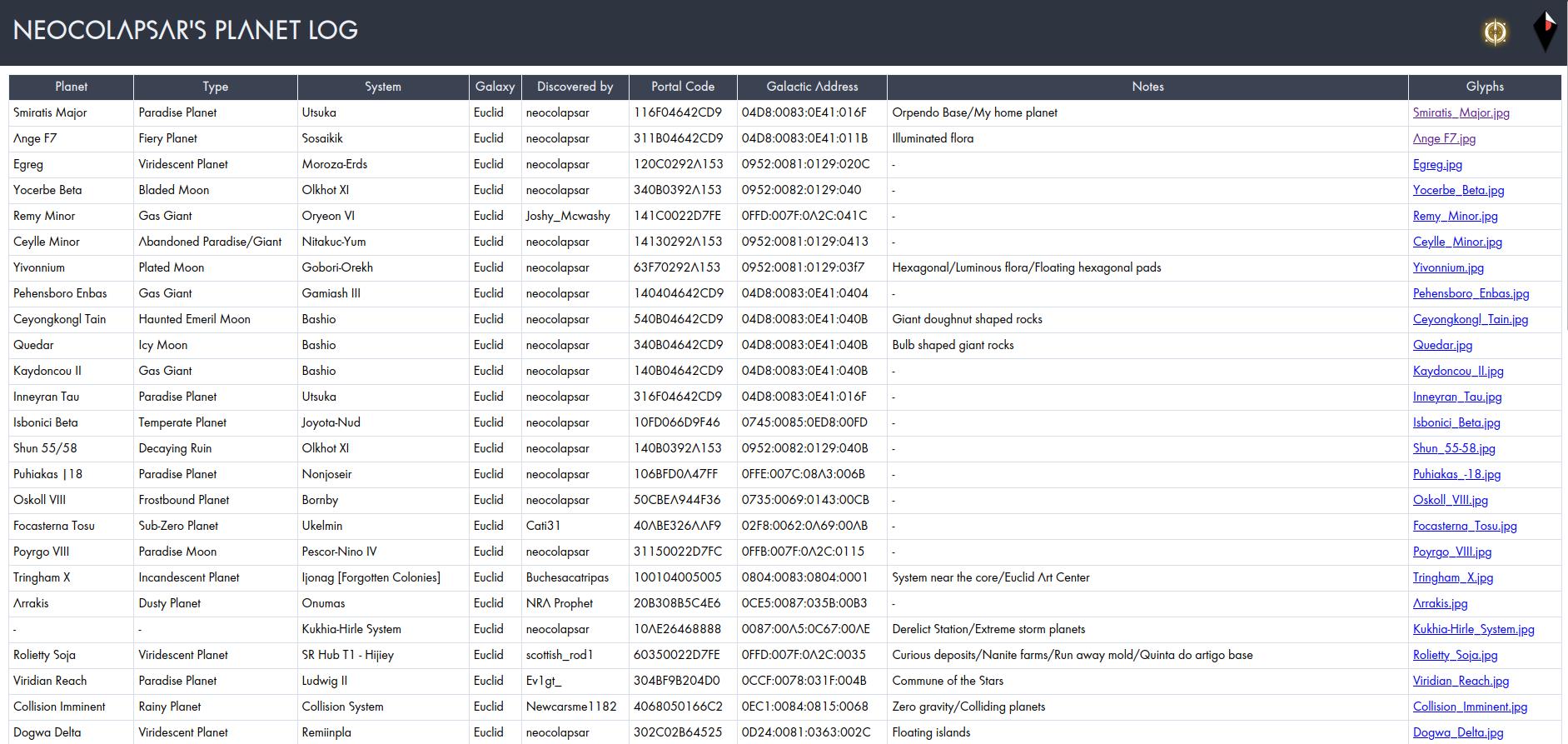Preview of Neocolapsar's Planet Log website